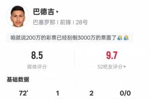 巴德吉本场数据：1射2传+2过人成功4关键传球，评分8.5